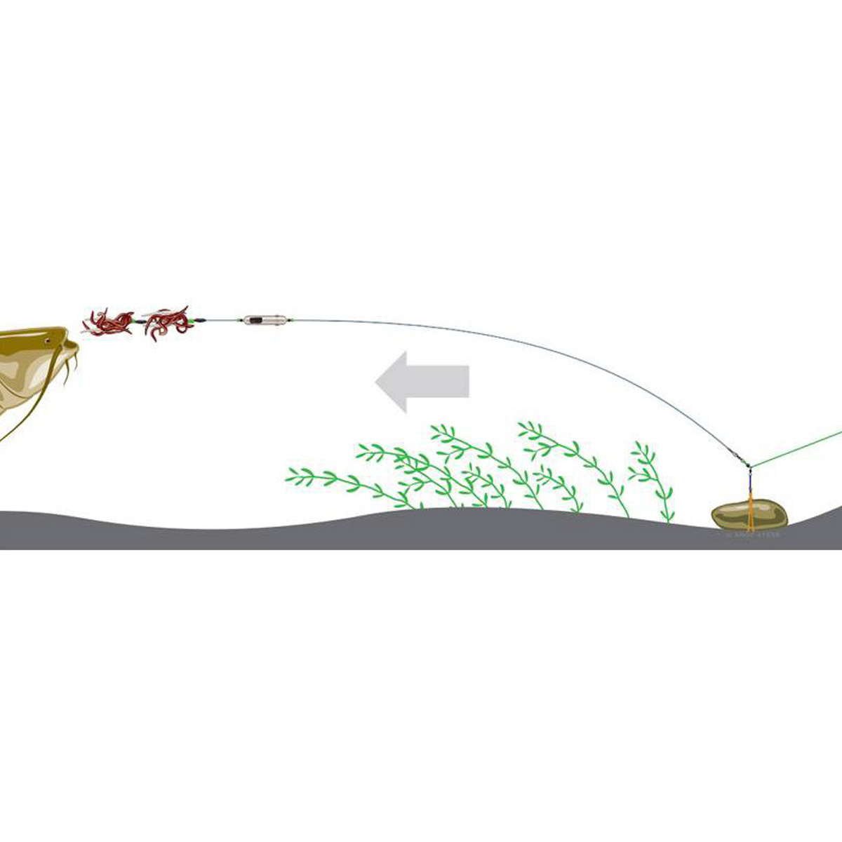 Madcat Adjusta Profi River Rig Worm & Squid 180CM
