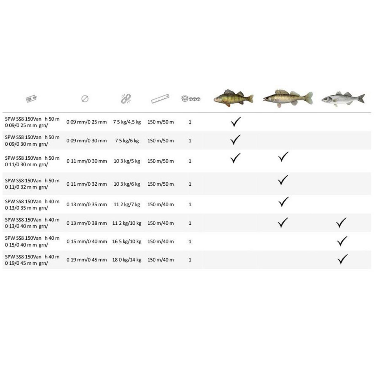 Spiderwire Stealth Smooth + Vanish Fluorocarbon